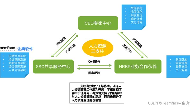 薪酬外包实施流程：规避风险，提升效率的关键步骤**