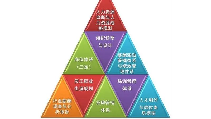 中小企业薪酬管理，外包还是自建？**