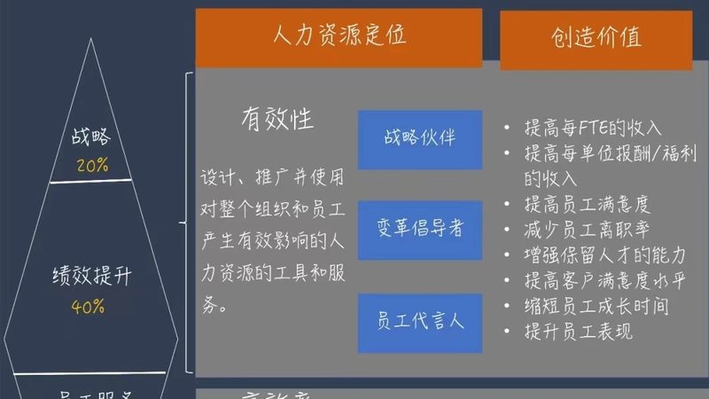 劳务外包服务流程：企业合规用工的明智选择**