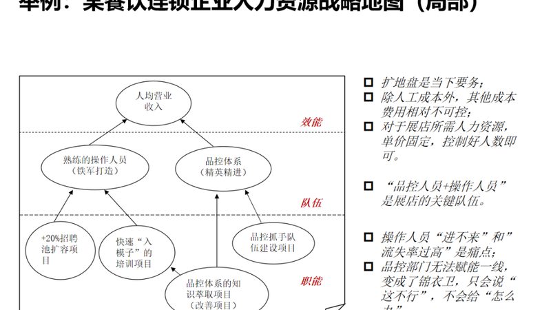 高管背景调查：为何特殊，如何应对？**